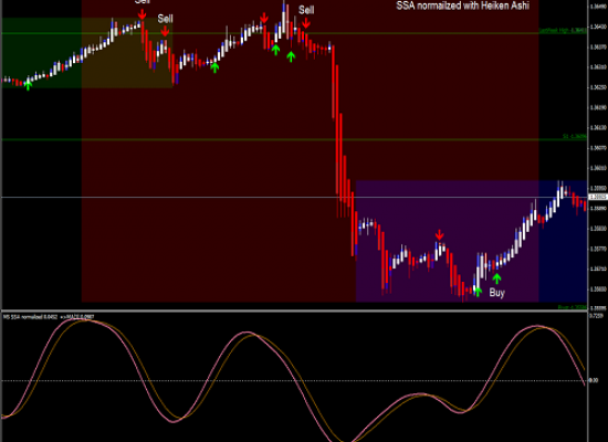 Top Camper Trailer Towing Tips