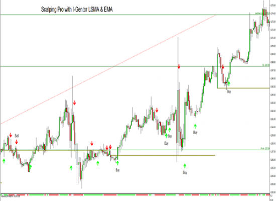 Top Camper Trailer Towing Tips